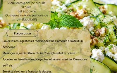 Recette: Courgette